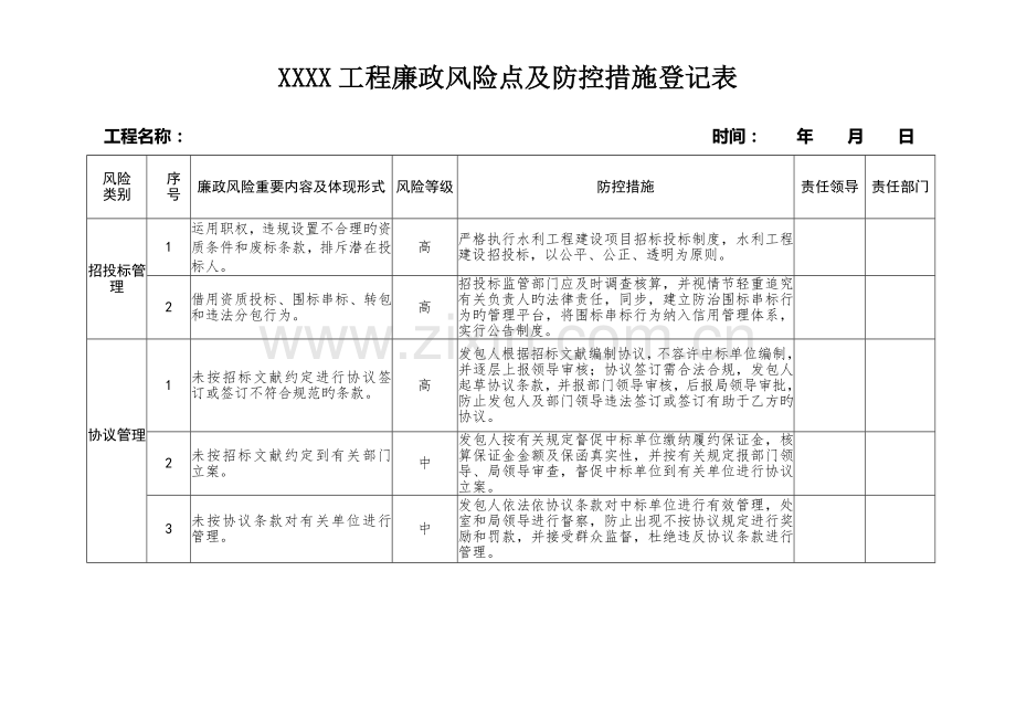 工程廉政风险点及防控措施登记表.doc_第1页