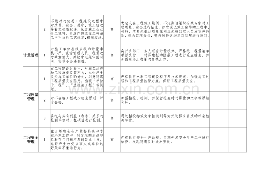 工程廉政风险点及防控措施登记表.doc_第3页