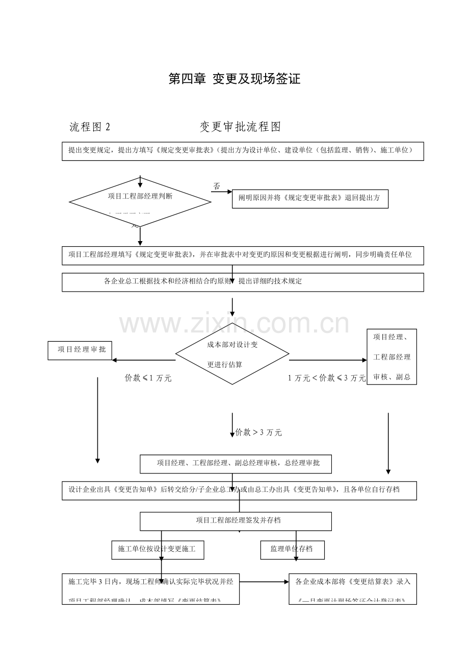 建筑工程签证流程.doc_第1页