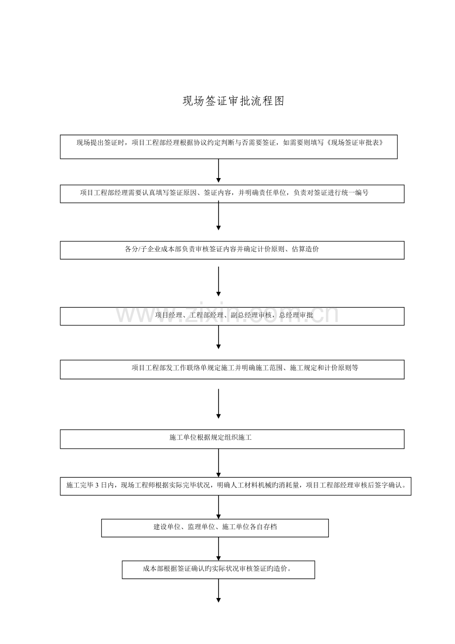 建筑工程签证流程.doc_第2页