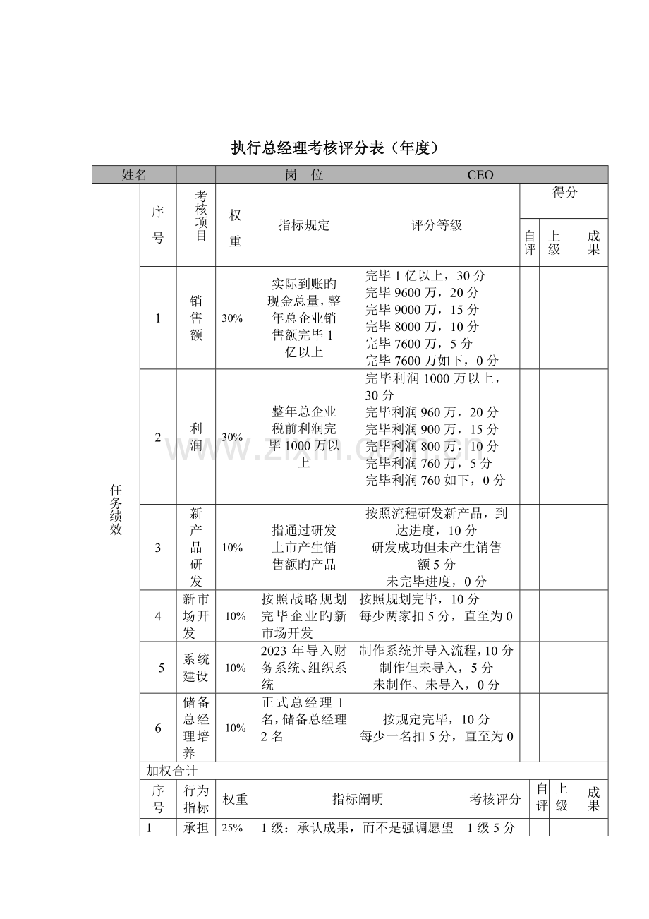 执行总经理目标责任书.doc_第3页