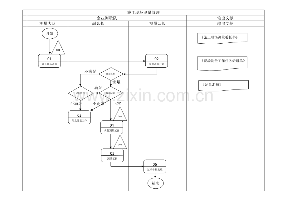 公司测量队流程图.docx_第2页