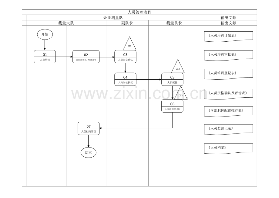 公司测量队流程图.docx_第3页