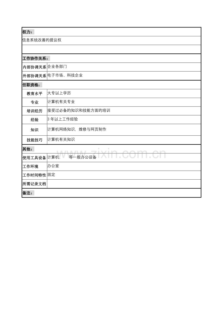 建设集团办公室信息管理职务说明书.doc_第2页