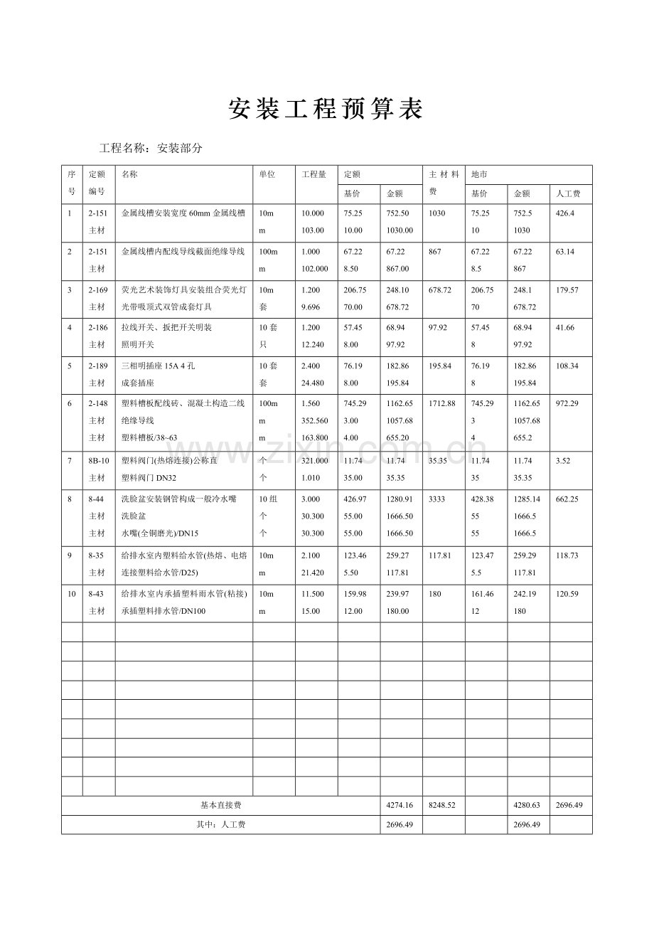 安装工程预算费用表.doc_第2页