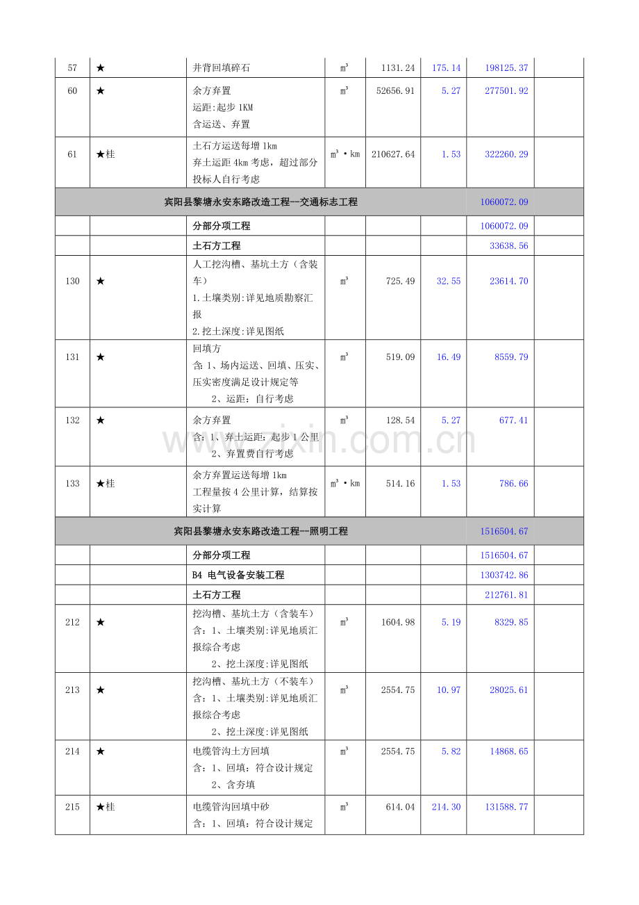 平果政道路工程施工招标.doc_第3页