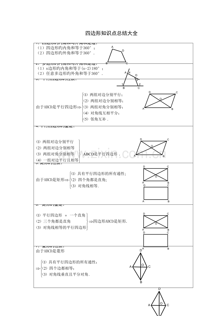 2023年四边形知识点总结大全.doc_第1页