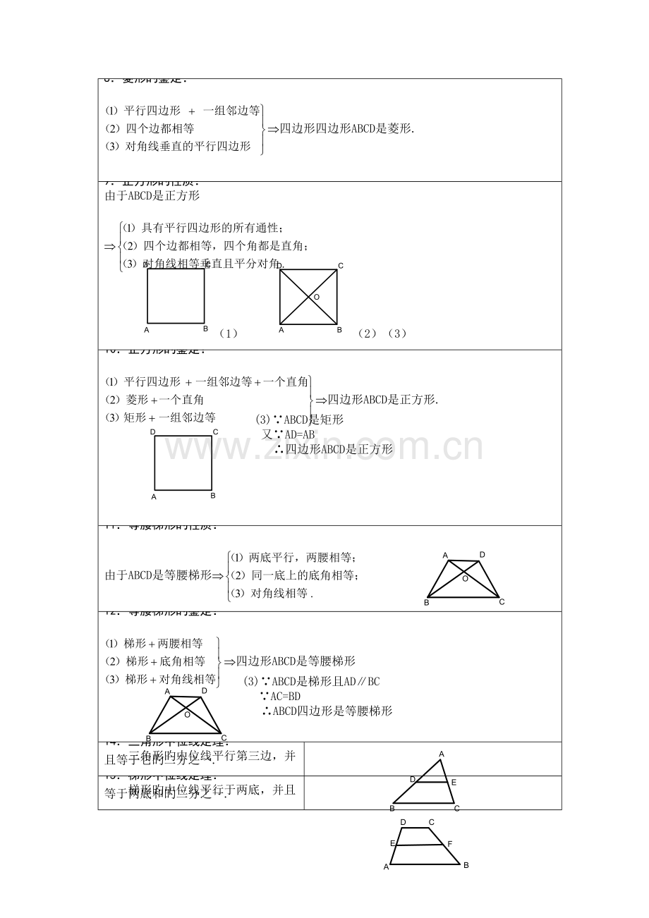 2023年四边形知识点总结大全.doc_第2页