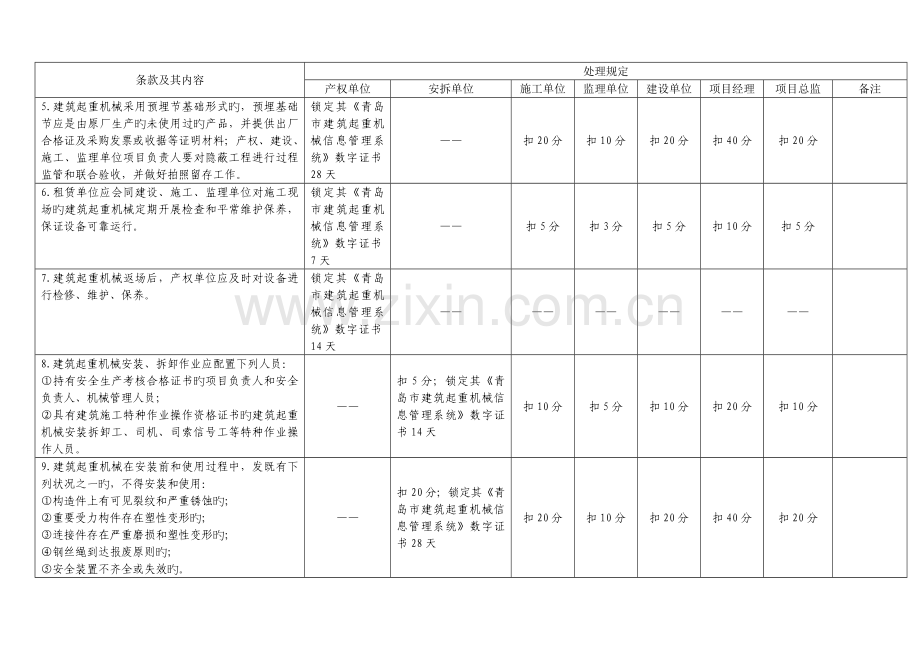 青岛建筑起重机械安全生产管理要点处理细则.doc_第3页