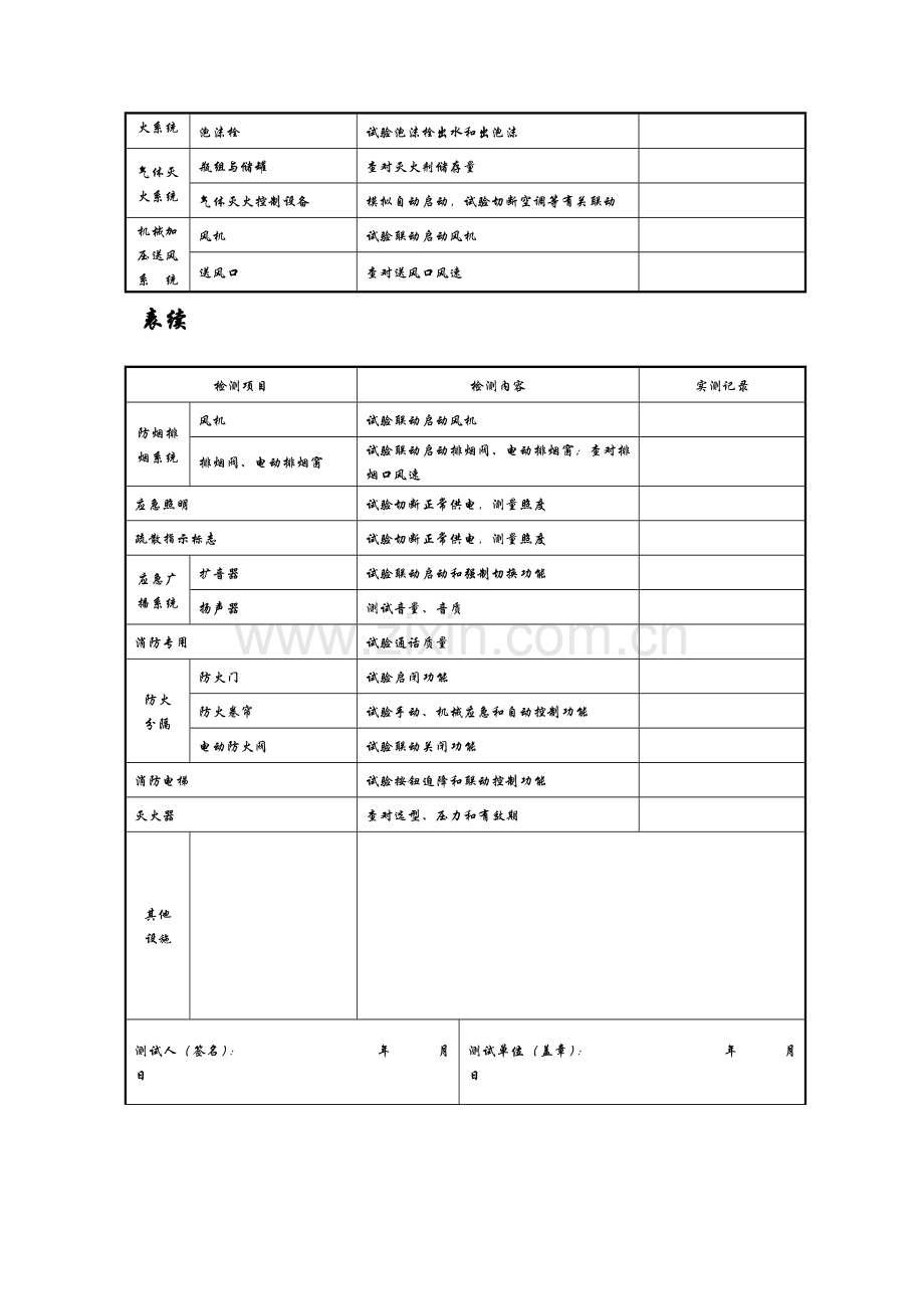 消防安全四个能力建设记录本建筑消防设施维保记录.doc_第3页