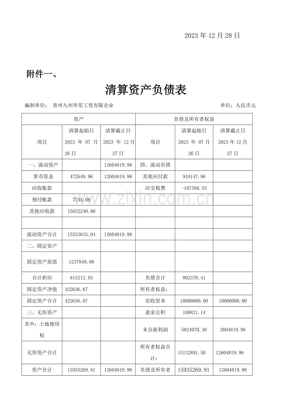 企业会计师事务所制作的公司清算审计报告范本WORD档可编辑.doc_第3页