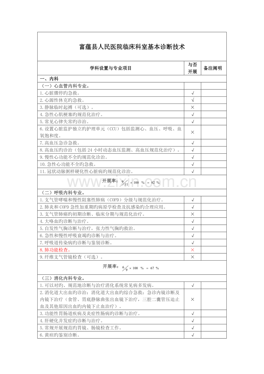 二甲医院临床科室基本诊疗技术.doc_第1页