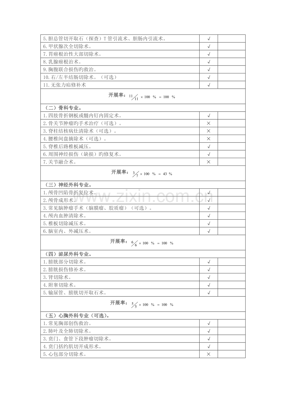 二甲医院临床科室基本诊疗技术.doc_第3页