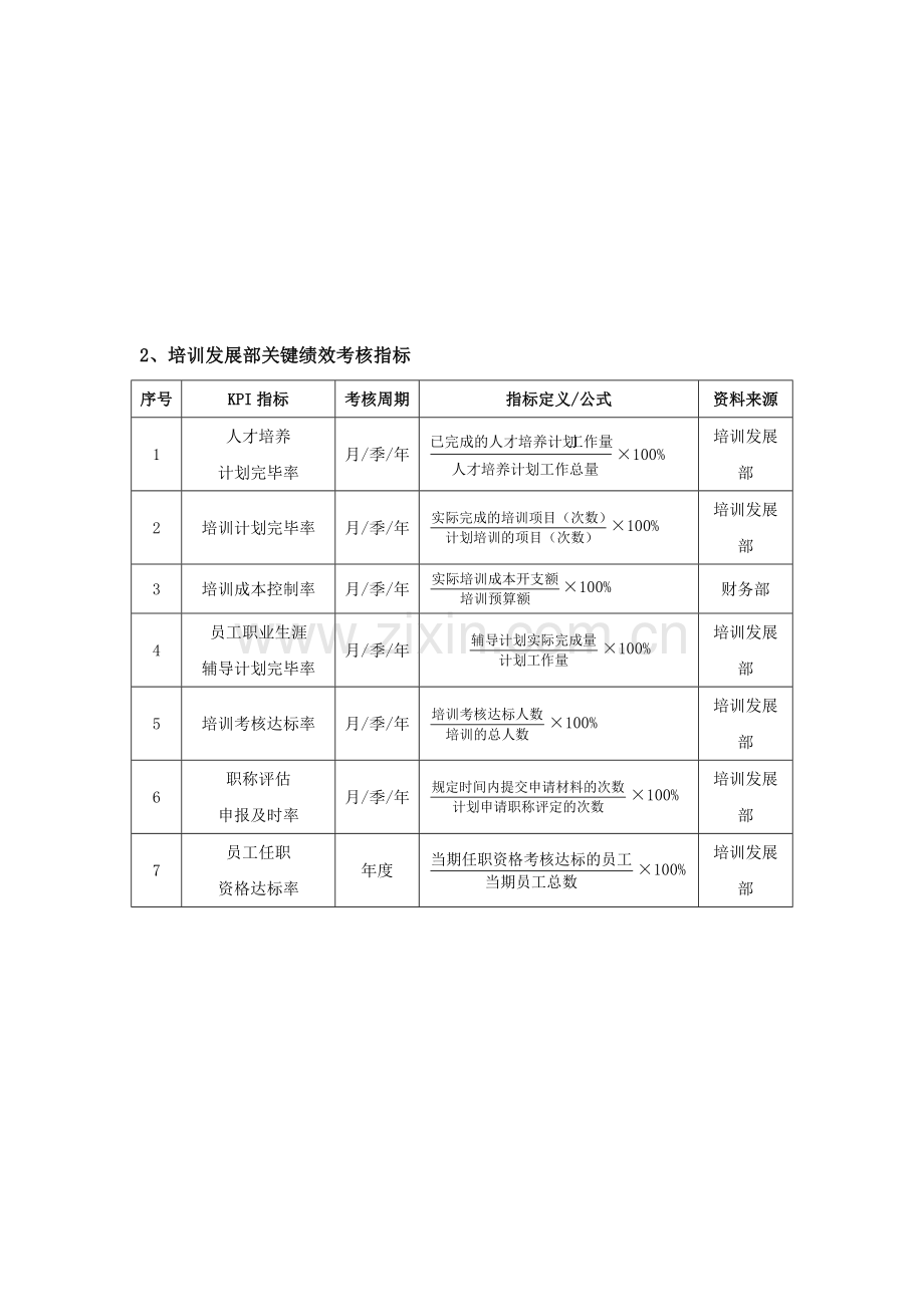 人力资源管理部绩效考核指标量表.doc_第3页