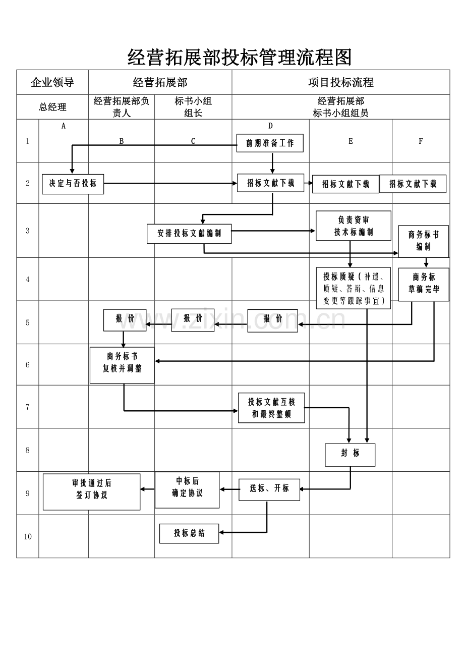 投标管理流程.docx_第1页