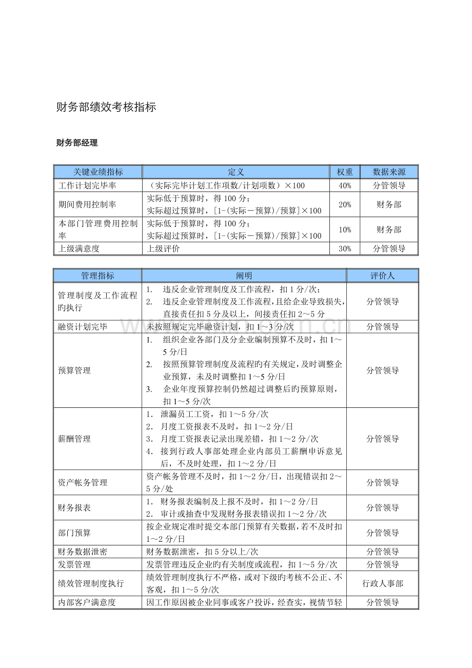 中型制造业财务部KPI绩效考核指标汇编.doc_第2页