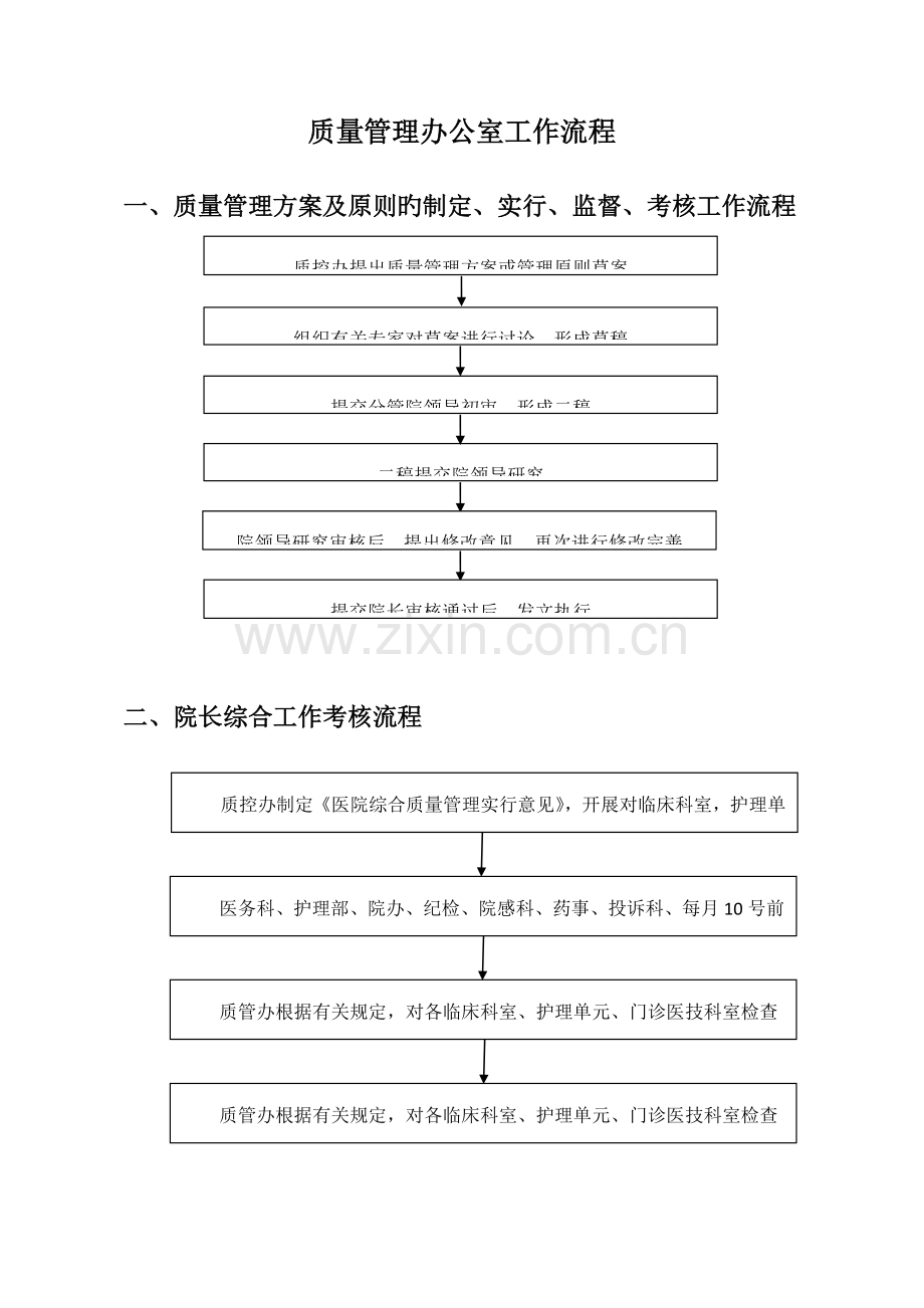 质量管理办公室工作流程图.doc_第1页