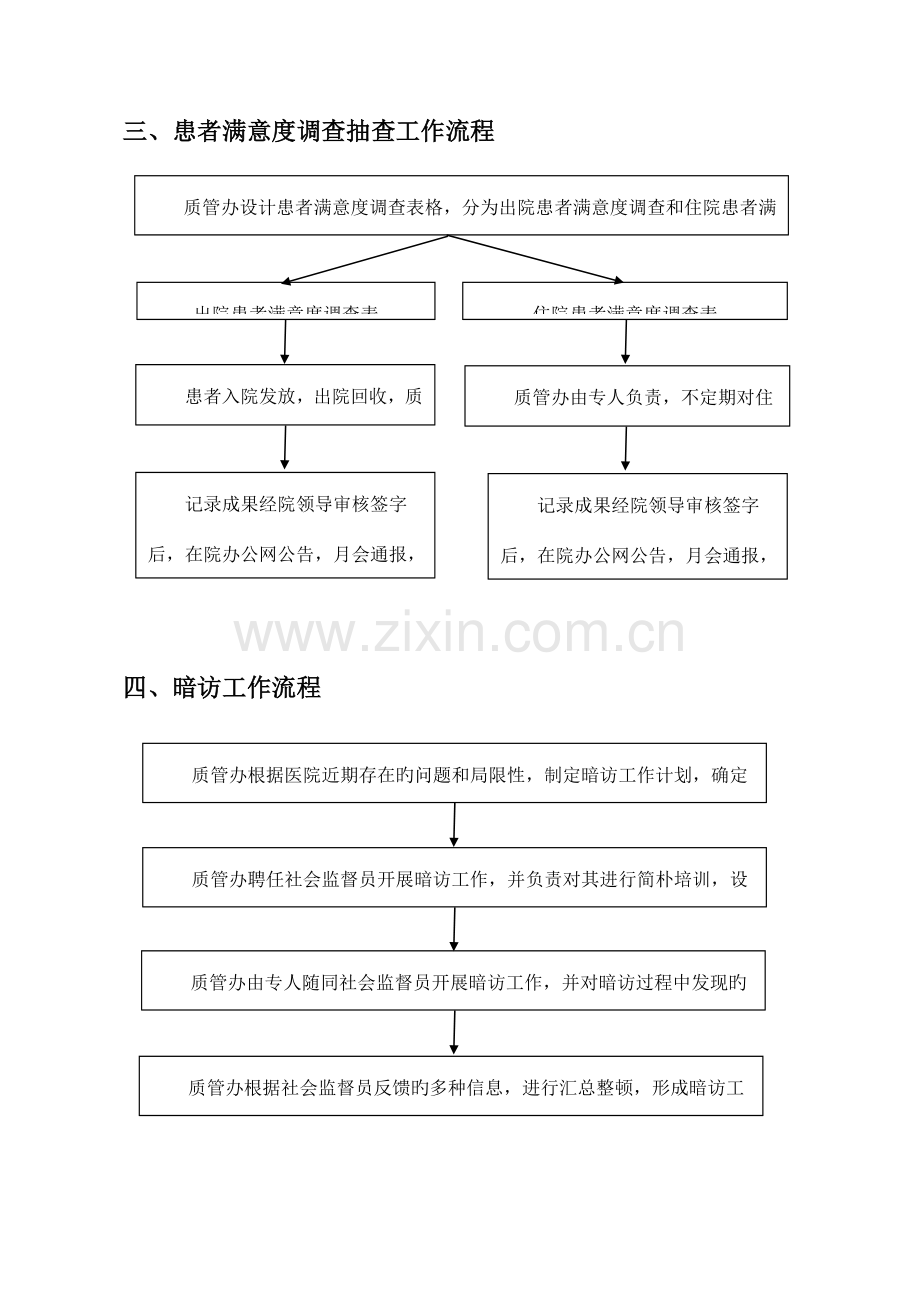 质量管理办公室工作流程图.doc_第2页