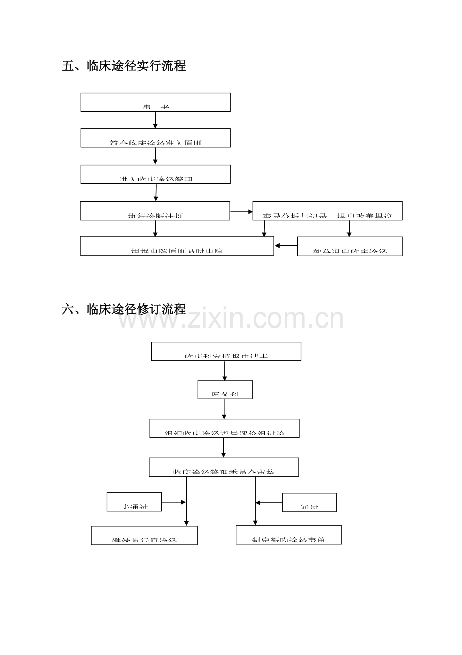 质量管理办公室工作流程图.doc_第3页