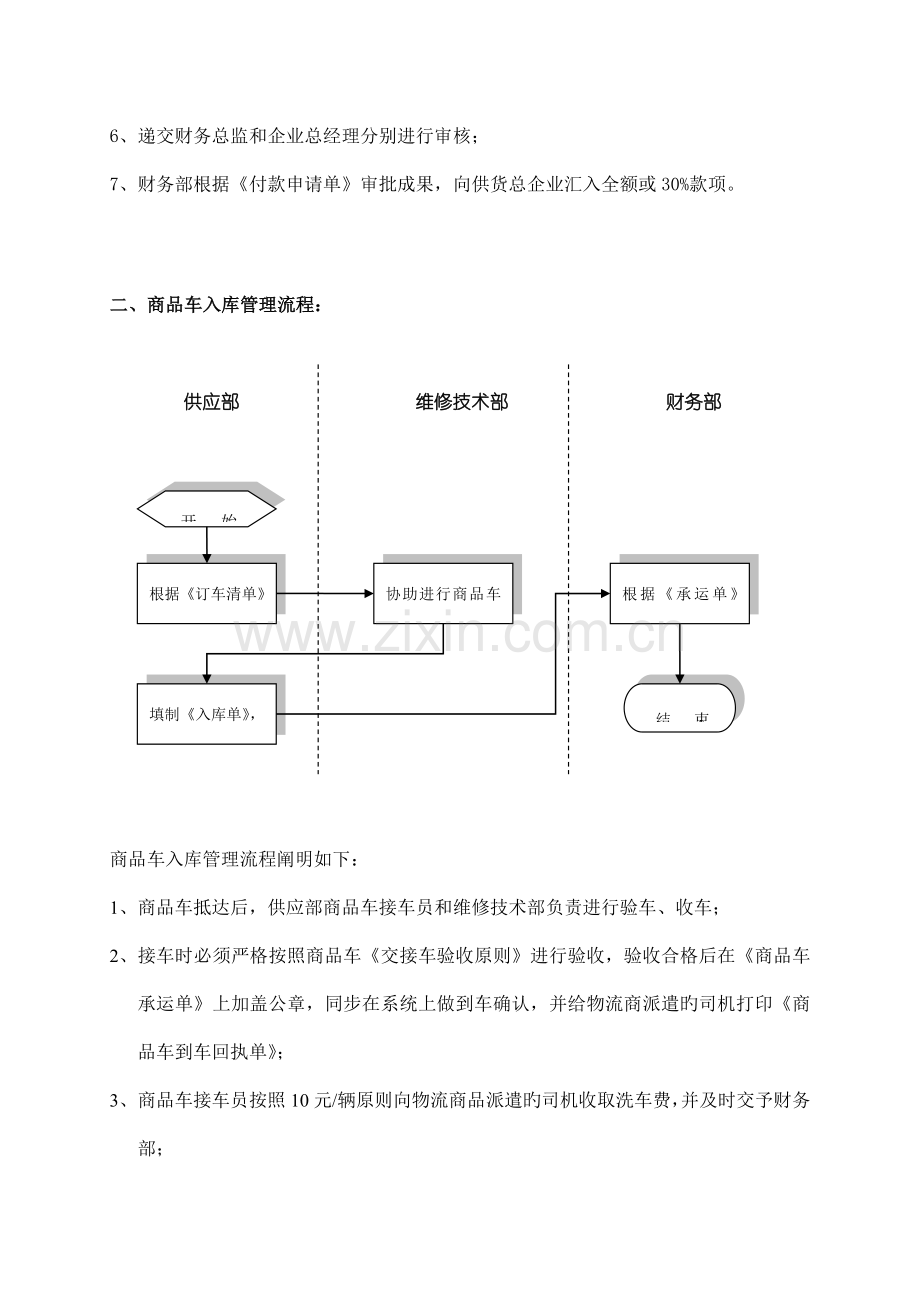 四S店商品车管理流程.doc_第2页