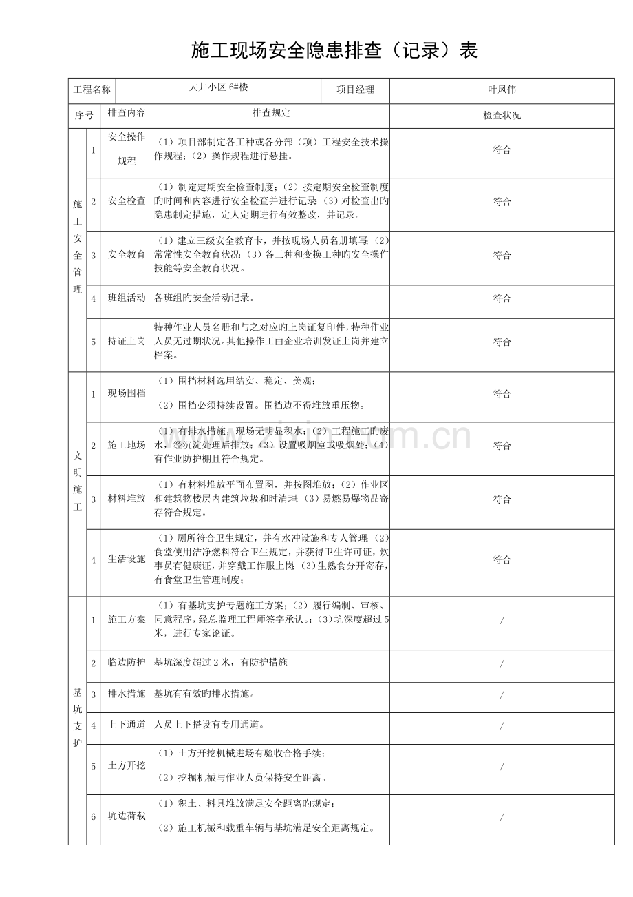 施工现场安全隐患排查记录表模板.docx_第1页