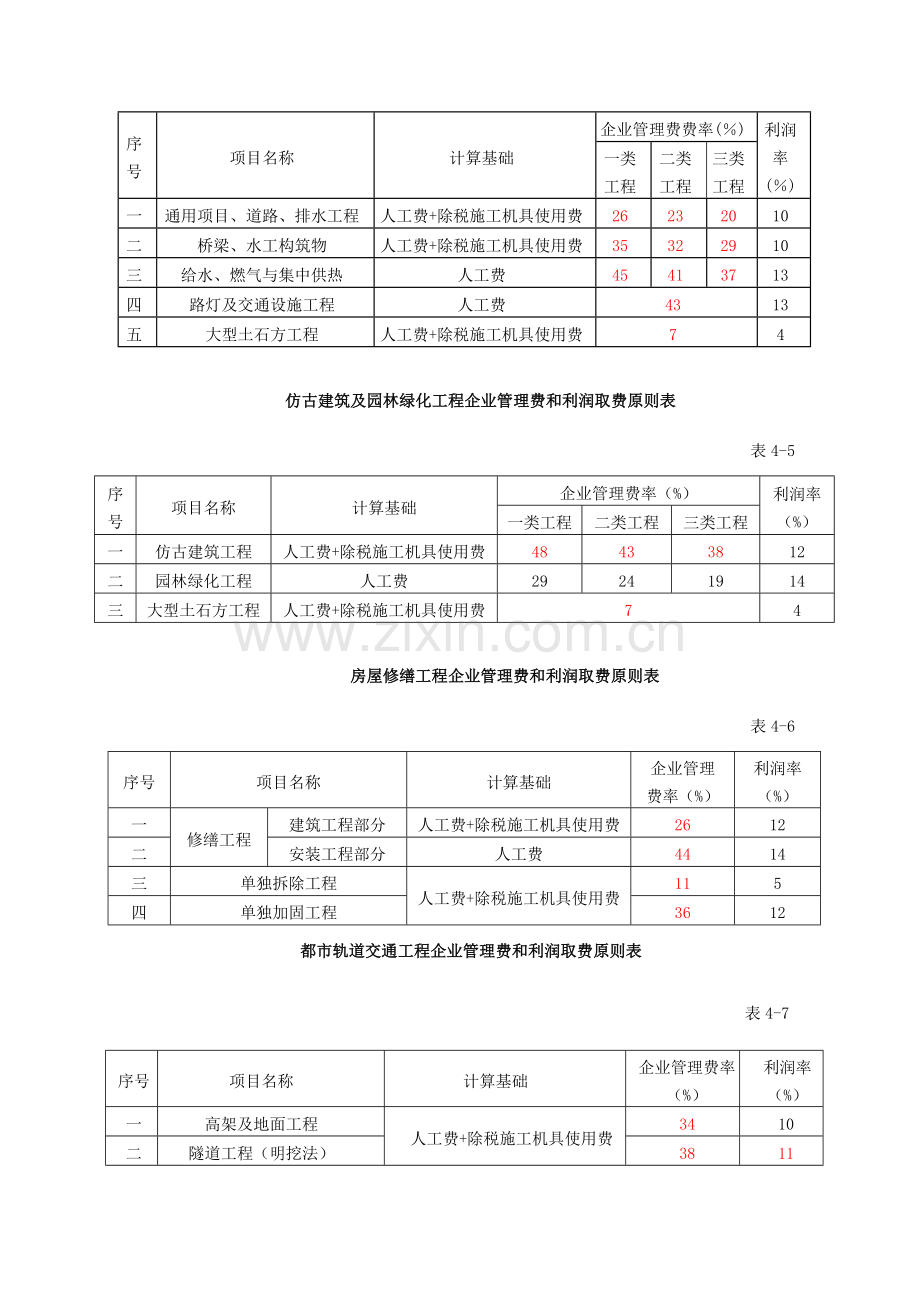 《江苏省建设工程费用定额》营改增后调整内容.doc_第3页