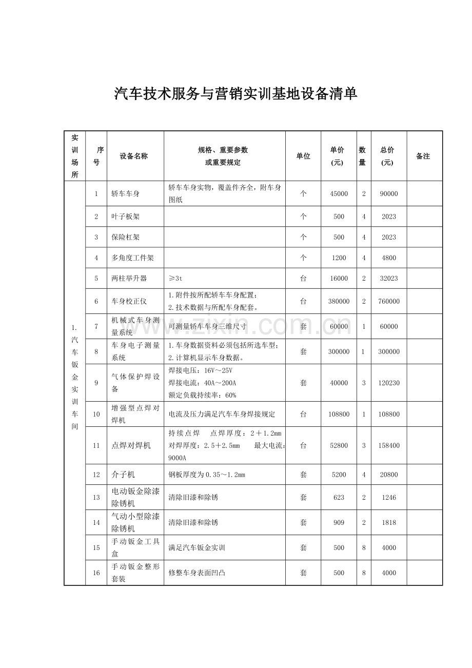 汽车技术服务与营销实训基地设备清单.doc_第1页