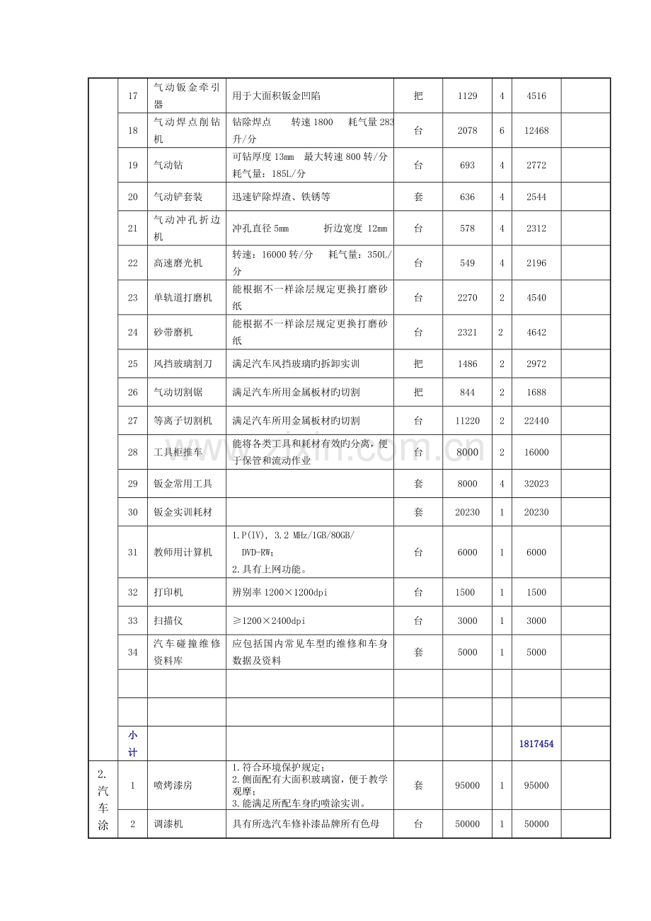 汽车技术服务与营销实训基地设备清单.doc_第2页