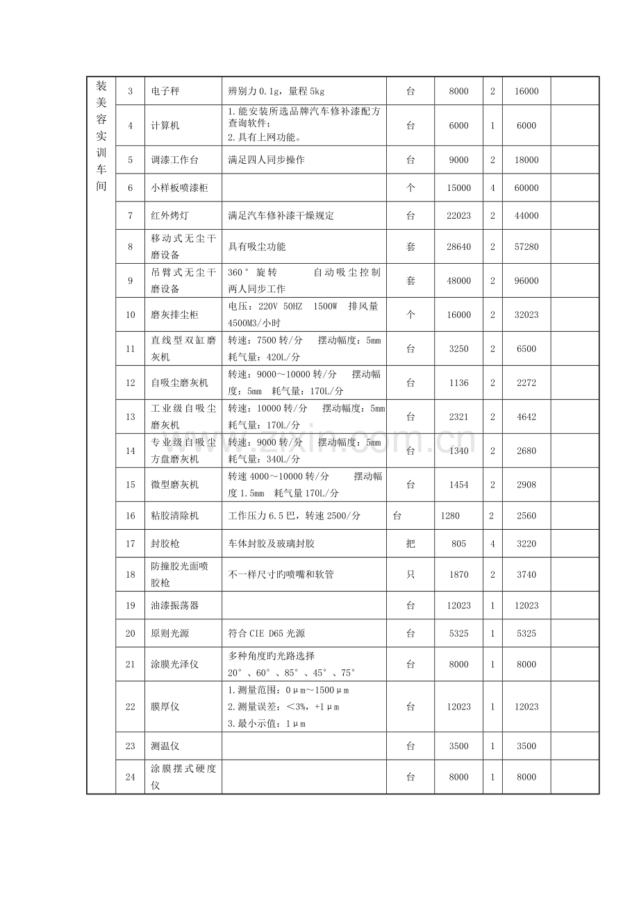 汽车技术服务与营销实训基地设备清单.doc_第3页