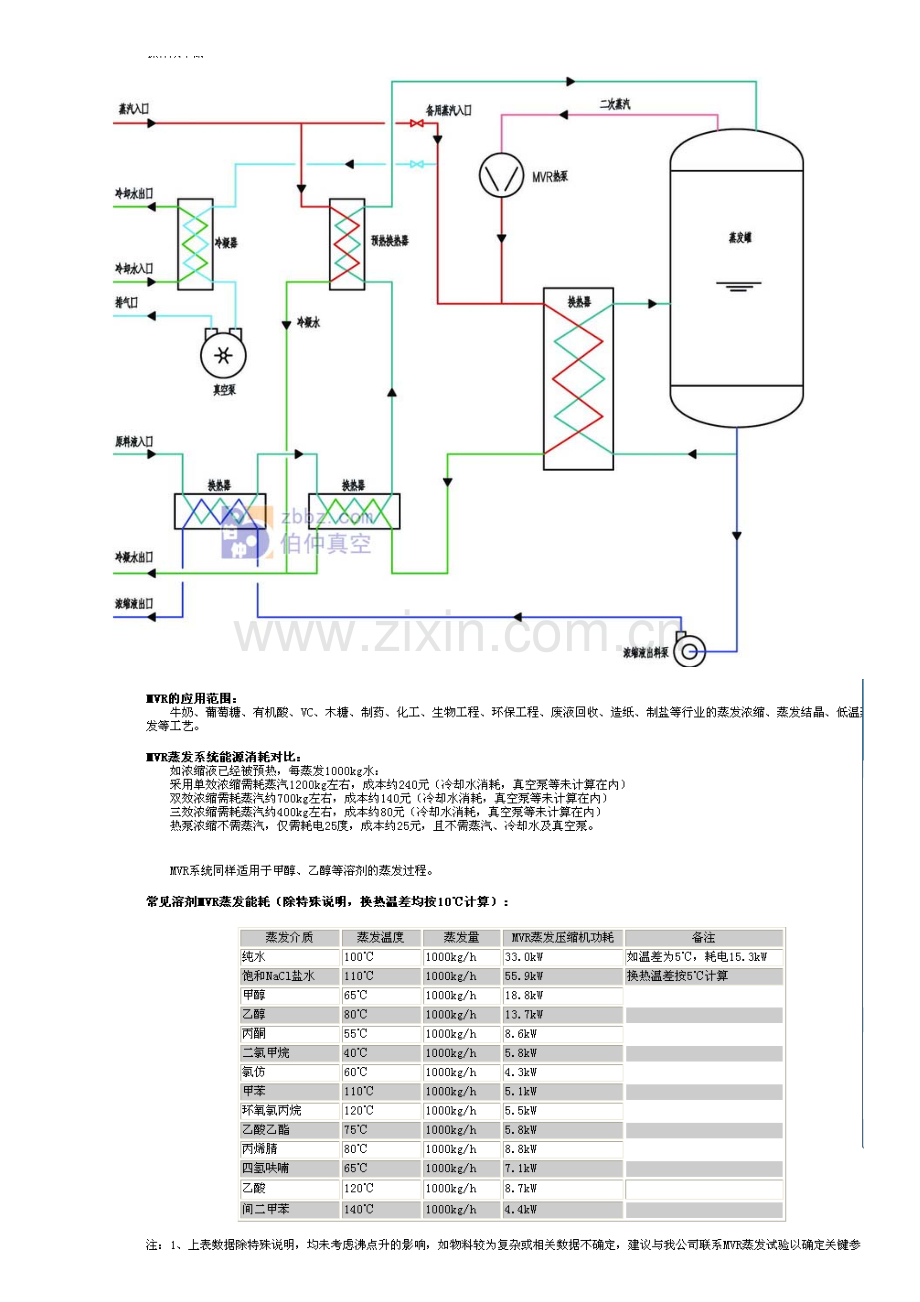 MVR的流程和控制温度.doc_第1页