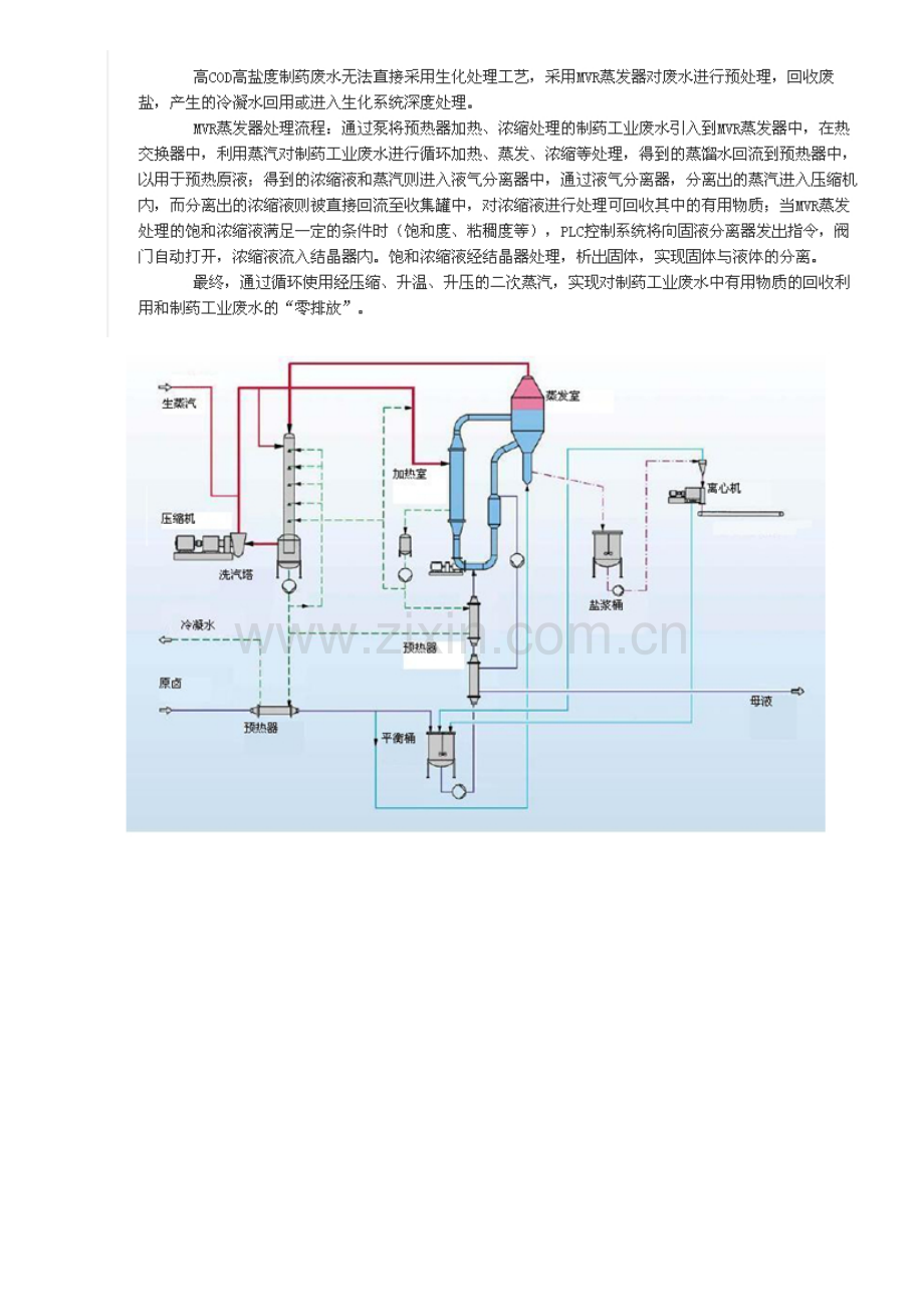 MVR的流程和控制温度.doc_第2页