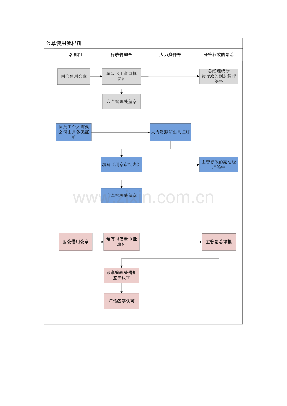 行政科与各部门工作流程.docx_第2页