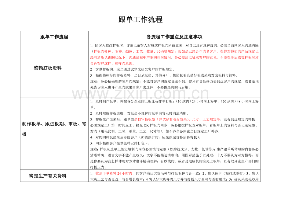 跟单工作流程及标准.doc_第1页