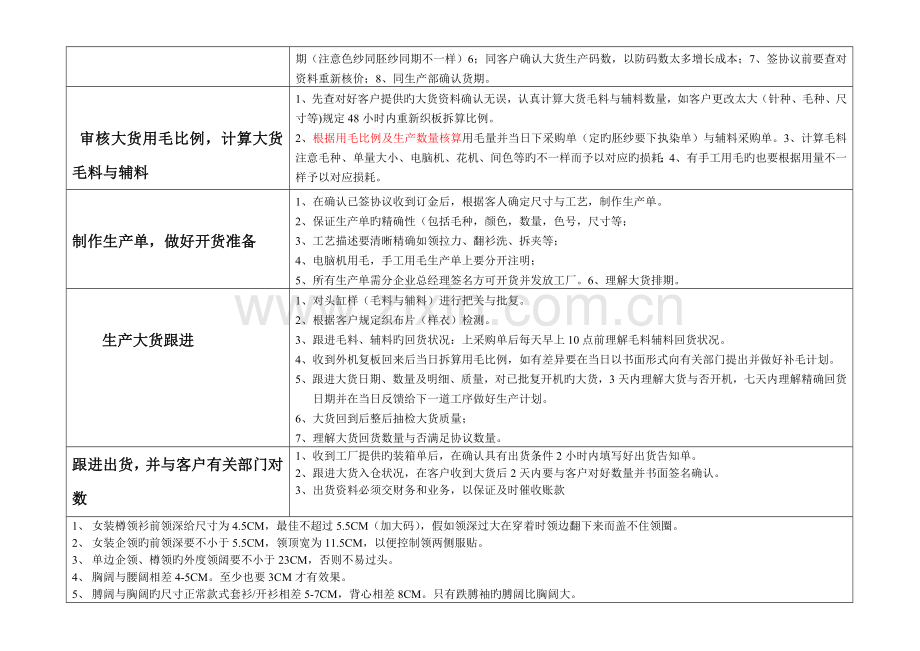 跟单工作流程及标准.doc_第2页