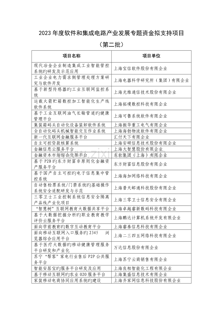 软件和集成电路产业发展专项资金拟支持项目.doc_第1页