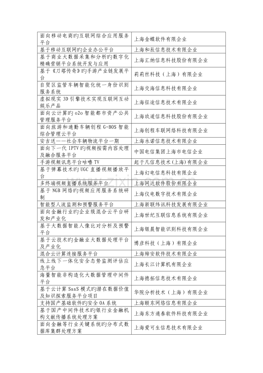 软件和集成电路产业发展专项资金拟支持项目.doc_第2页