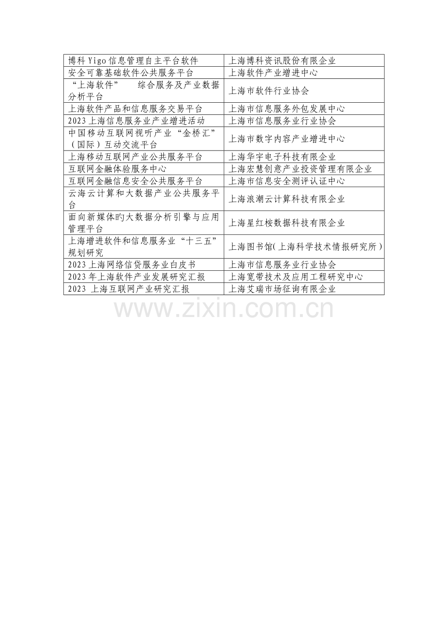 软件和集成电路产业发展专项资金拟支持项目.doc_第3页