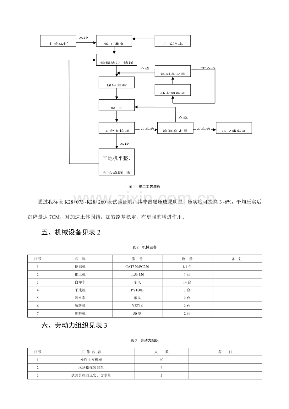 粉沙土填料路基施工工法.doc_第3页