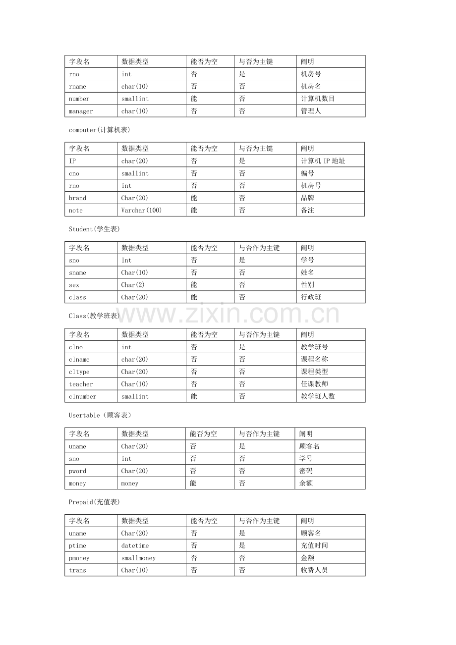 数据库机房管理系统设计模板.doc_第3页