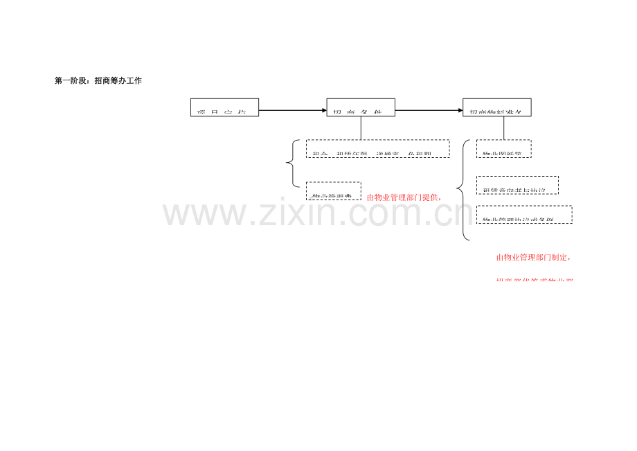 招商详细流程.doc_第1页