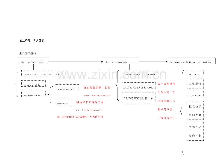 招商详细流程.doc_第2页