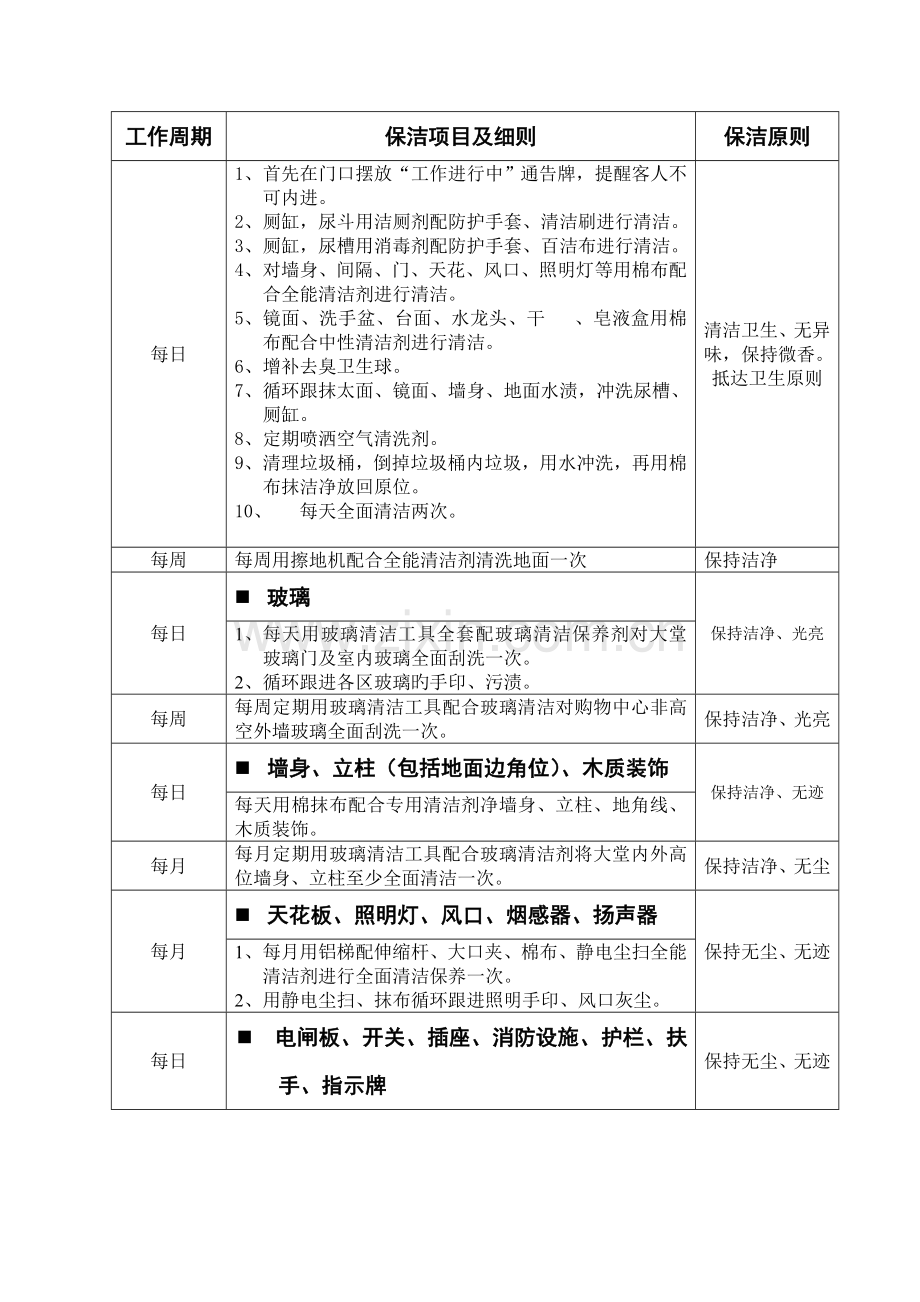 清洁工作细则.doc_第2页