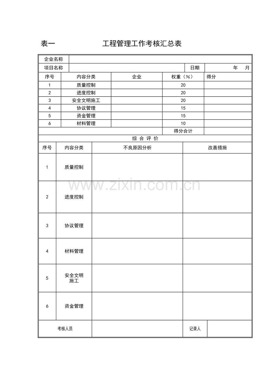 工程管理工作考核表.doc_第1页