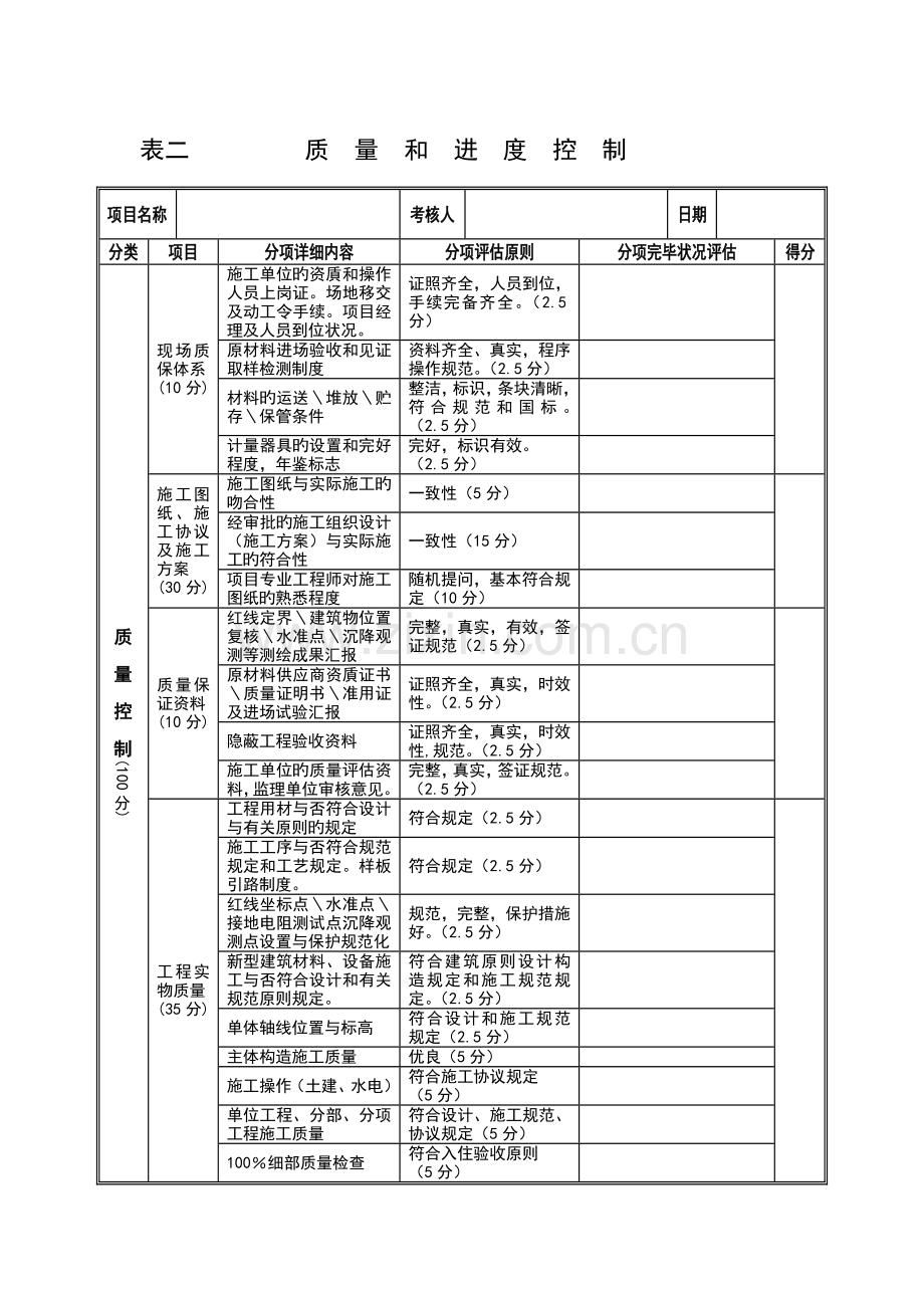 工程管理工作考核表.doc_第2页