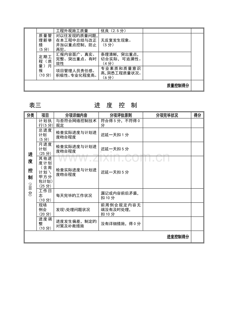 工程管理工作考核表.doc_第3页