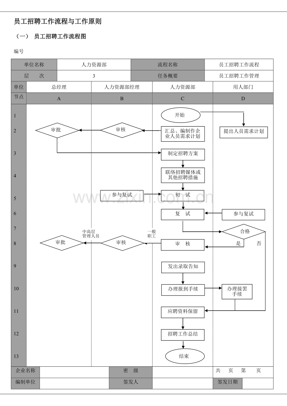 员工招聘工作流程与总做标准.doc_第1页