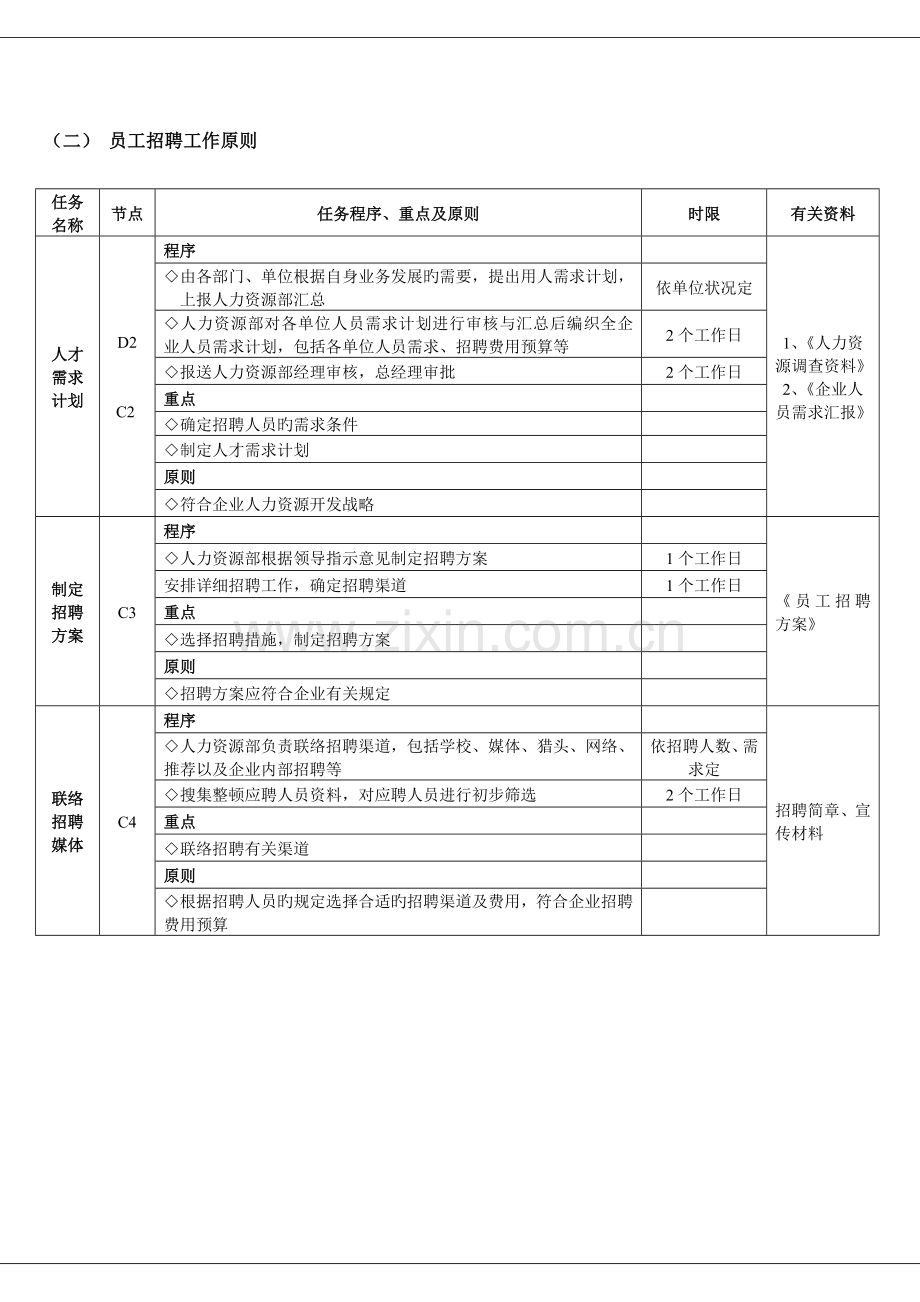 员工招聘工作流程与总做标准.doc_第2页