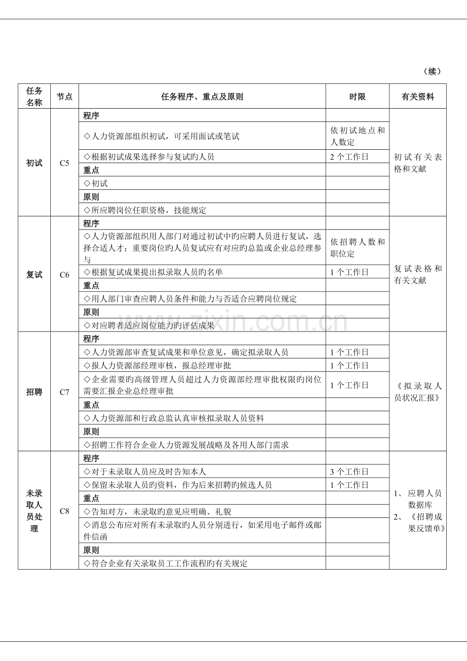 员工招聘工作流程与总做标准.doc_第3页