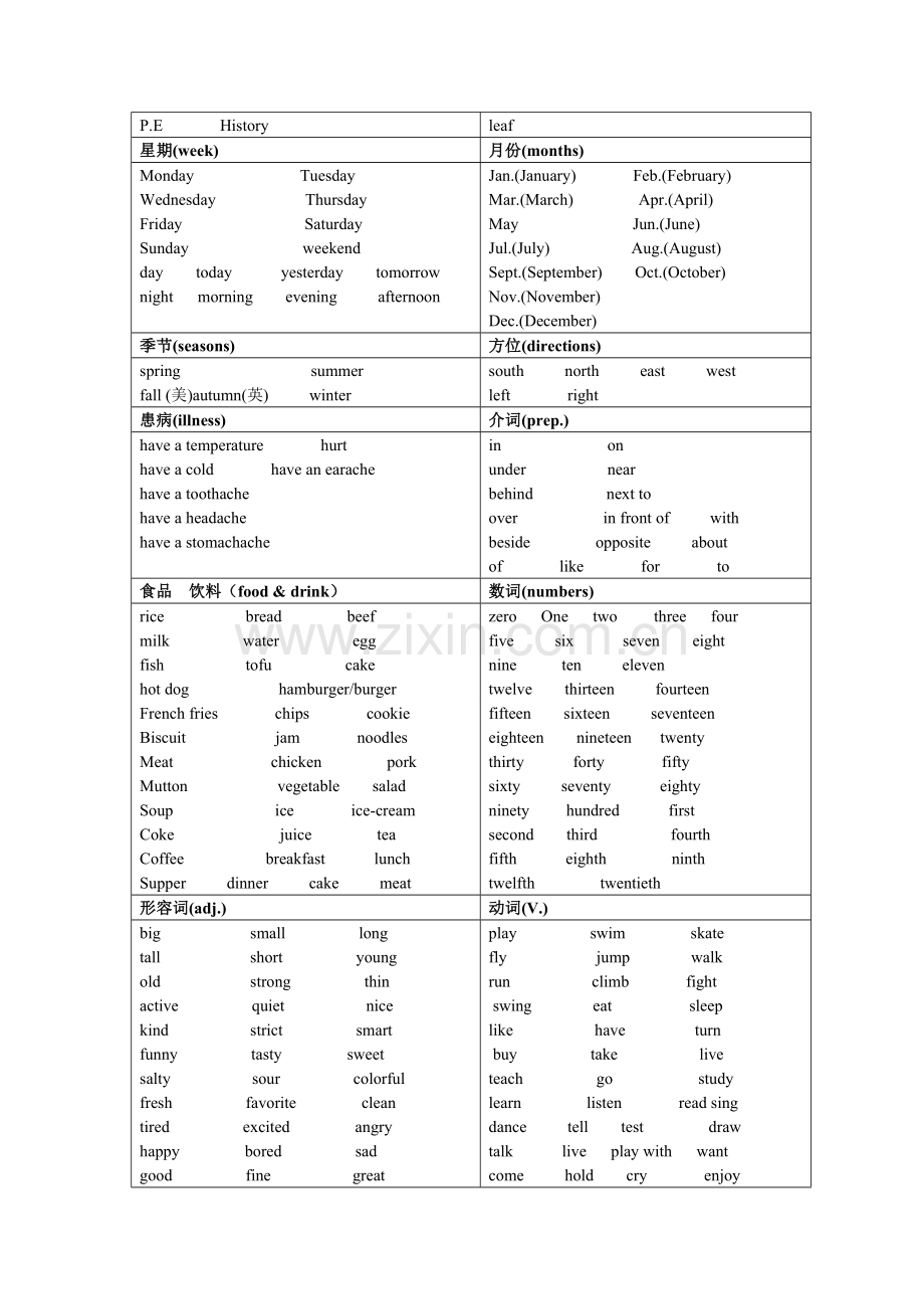 2023年剑桥少儿英语二级考级资料.doc_第3页