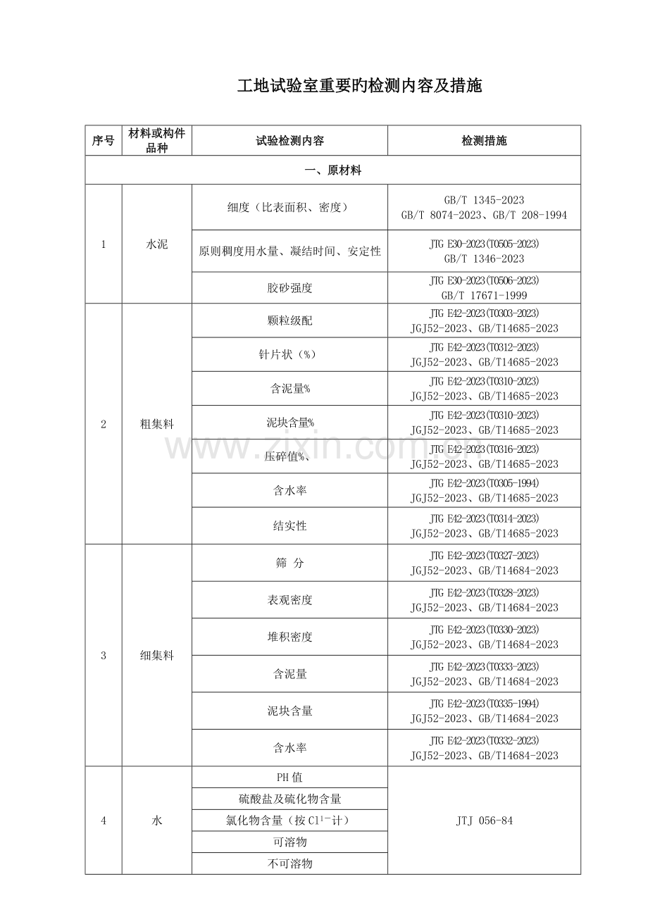 道路工程材料取样频率.doc_第1页